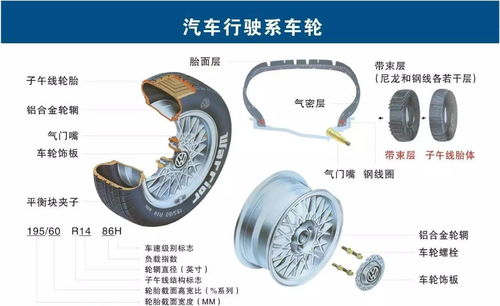 汽車配件名稱歸類大全，二十大類你真的都知道嗎？